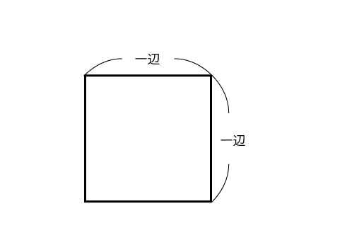 正方形の面積