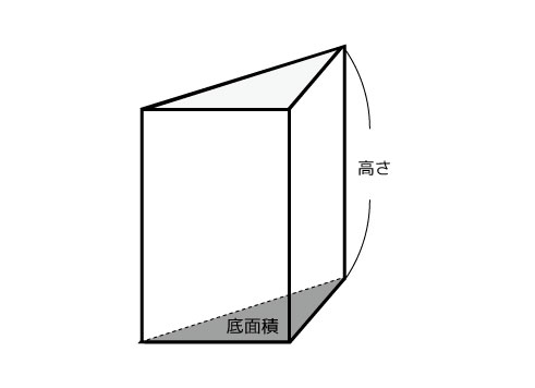 柱体の体積と容積