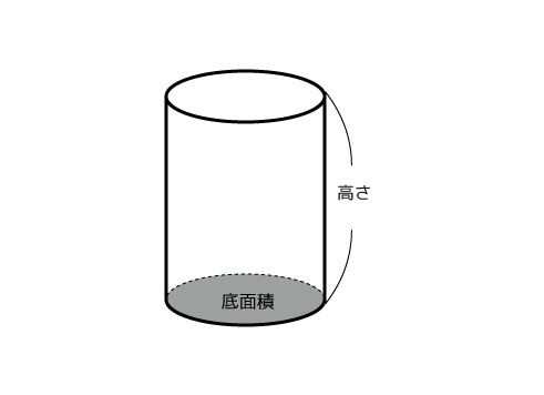 円柱の体積と容積