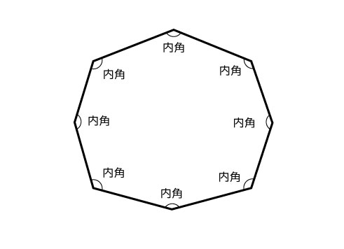 多角形の内角の和
