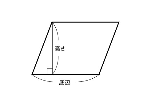 平行四辺形の面積