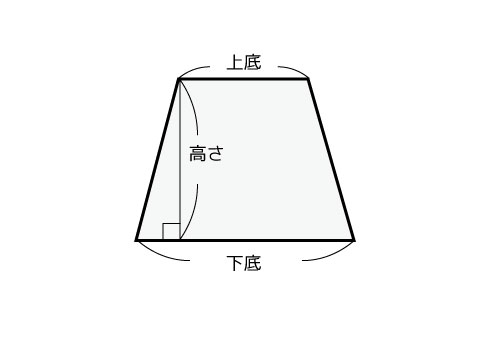 台形の面積