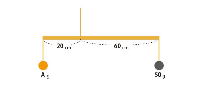 テコの原理の問題と解き方と公式