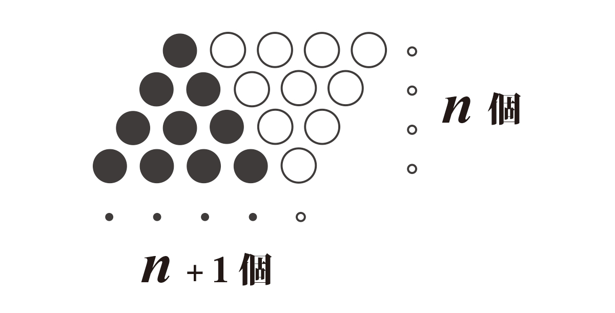 超簡単！ １分で覚える三角数の公式