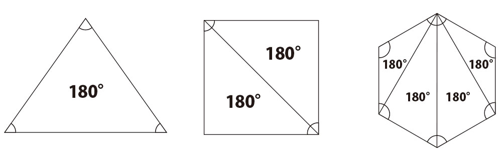 多角形の『内角の和』のシンプルな簡単公式