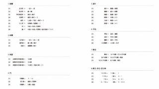 一発でわかる 単位換算 早見表 無料印刷 ダウンロード 小学生 中学生の学習プリント Yattoke 無料プリント