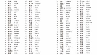 試験に よく出る漢字一覧 225個 無料印刷 中学 高校受験の学習プリント Yattoke 無料プリント