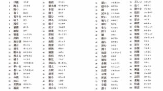 地図記号 一覧とテスト問題 プリント無料印刷 小学生 中学生の社会 地理 Yattoke 無料プリント