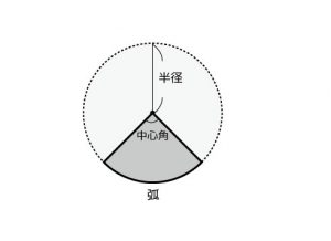 弧の面積