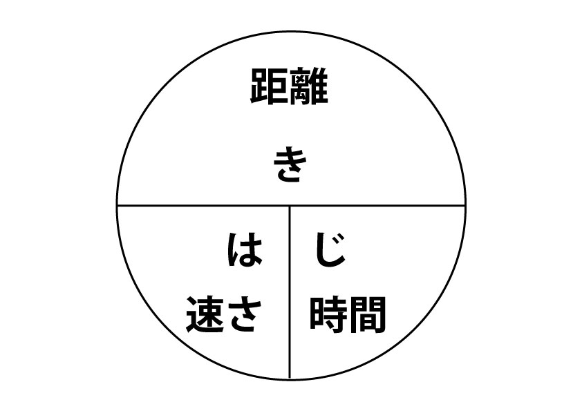 円 半円 弧 扇形 の円周 面積の求め方と公式一覧 小学生の算数 Yattoke 小 中学生の学習サイト