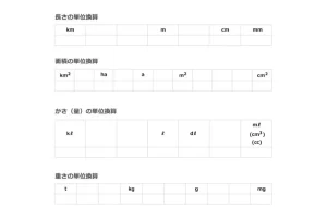 一発で覚える単位換算早見表｜長さ・面積・体積（かさ）・重さ