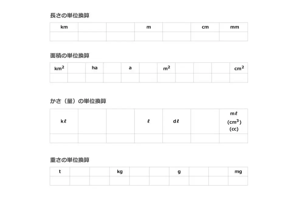 一発で覚える単位換算早見表｜長さ・面積・体積（かさ）・重さ