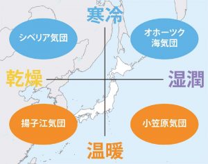 一発で覚える『日本の気団４つ』｜画像で覚える中学理科