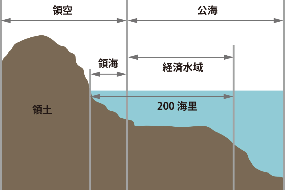 日本の領土・領海・領空