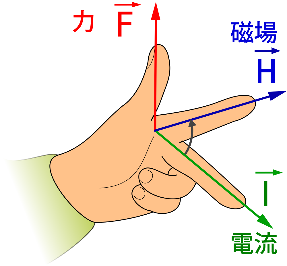 フレミングの左手の法則