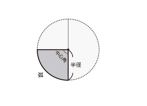 弧の面積 