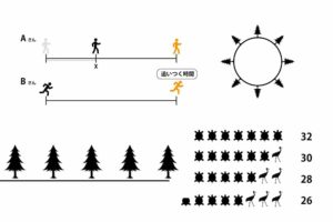 主な特殊算の公式7種類 一覧