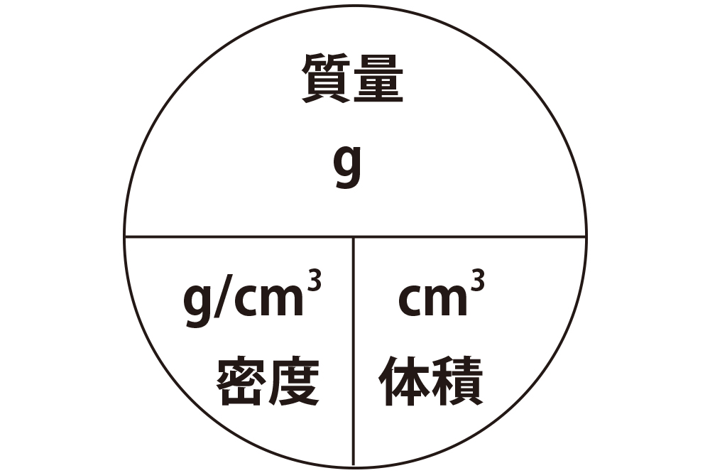 密度の公式・図式