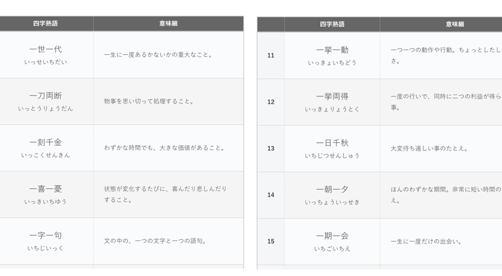 中学受験レベルの四字熟語 一覧 130選｜読み方・意味付き